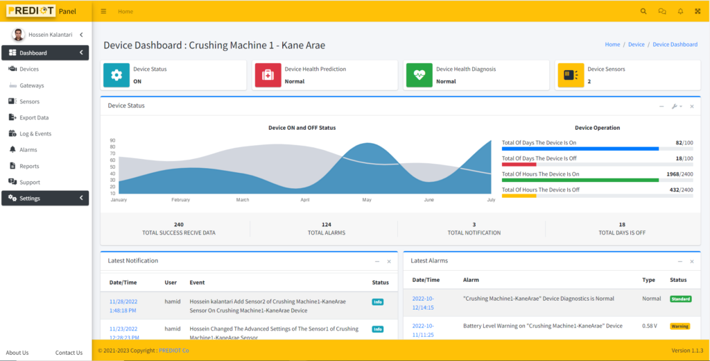 prediot application dashboard